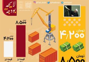 چرا اصلاحات ارزی به سفره مردم نمی‌رسد؟ حلقه گمشده‌ای به نام نظام توزیع